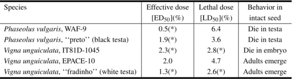 TABLE III