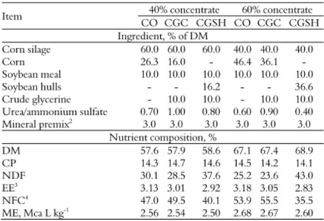 Table 1. Diet composition (DM basis) 1 . 