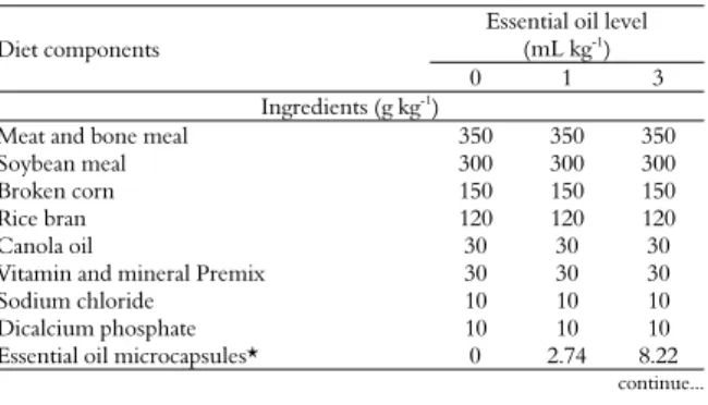 Table 1. Ingredients and proximate composition of experimental  diets. 