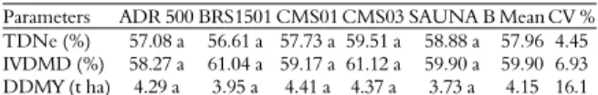 Table 4. Values referring to estimated total digestible  nutrient (TDNe), in vitro dry matter digestibility (IVDMD)  and digestible dry matter yield (DDMY) of silages of the five  millet genotypes