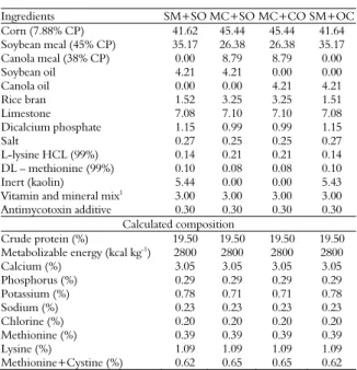 Table 1. Composition of experimental diets. 