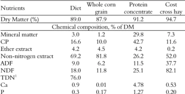 Table 1. Chemical composition of nutrients diet of lambs with  different sexual conditions and confinement time