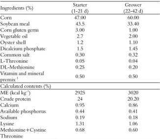 Table 1. The ingredients and nutrient composition of diets. 