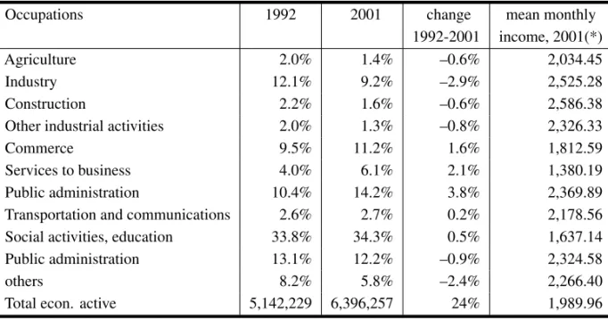 TABLE VI