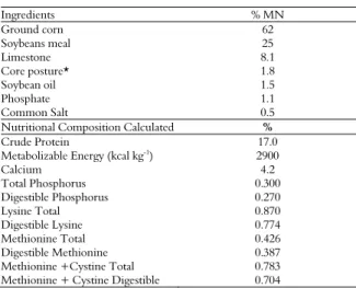 Table 1. Percentage composition and experimental ration  calculated, on the basis of natural matter