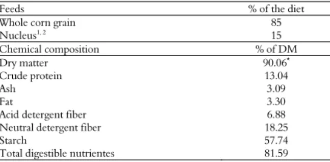 Table 1. Proximate and chemical composition of the basal diet. 