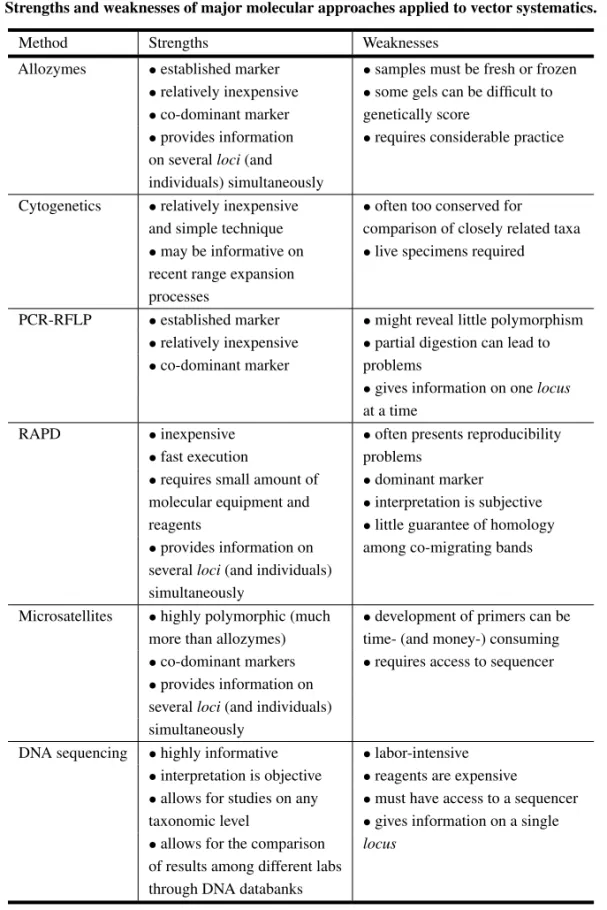 TABLE II