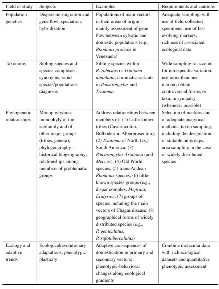 TABLE III