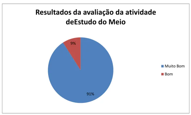 3.4.5. Gráfico Circular 