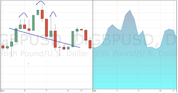 Fig 9.2.3 GBP/USD, 1 st  Semester of 2008, Head and Shoulders  Source: www.tradingview.com 