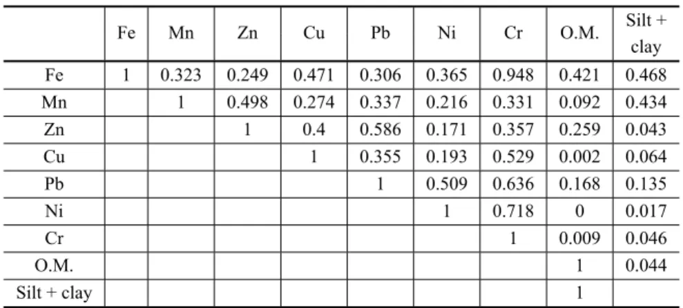 TABLE II