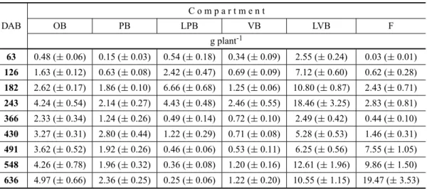 TABLE IV