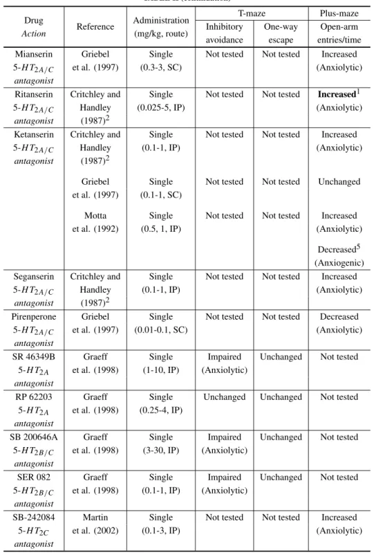 TABLE II (continuation)