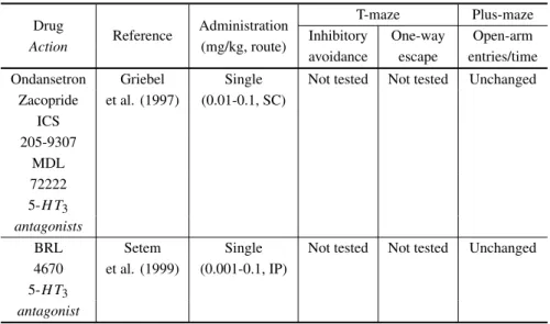 TABLE II (continuation)