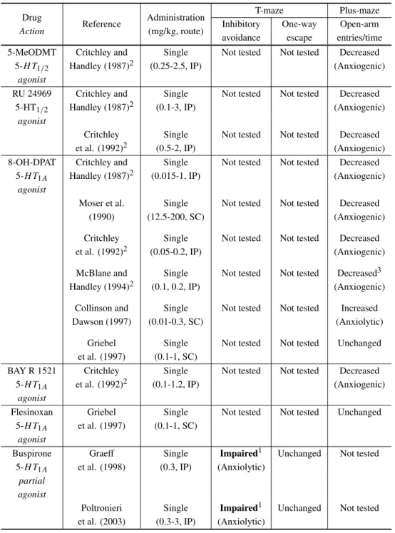 TABLE II