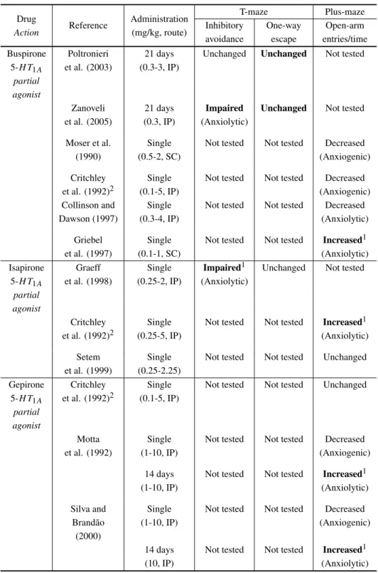TABLE II (continuation)