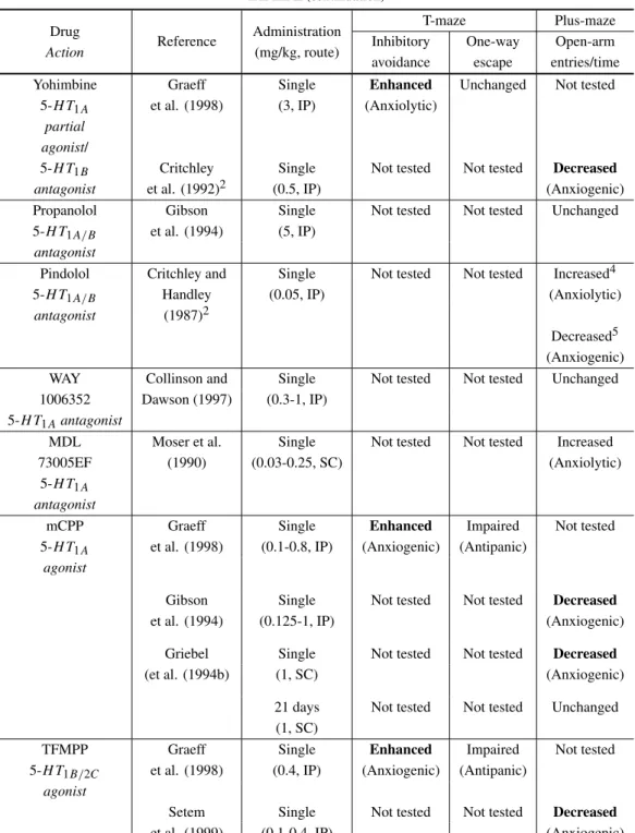 TABLE II (continuation)