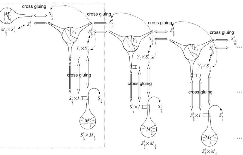 Fig. 5 – Metrics on R 3 .
