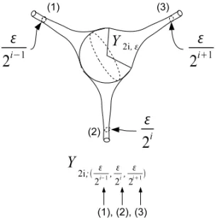 Fig. 6 – Metric on Y-piece.