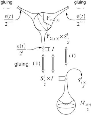 Fig. 7 – Gluing.