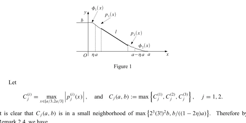 Figure 1 Let C (i) j = max x ∈[ a/3,2a/3 ]  p (i)j (x) 