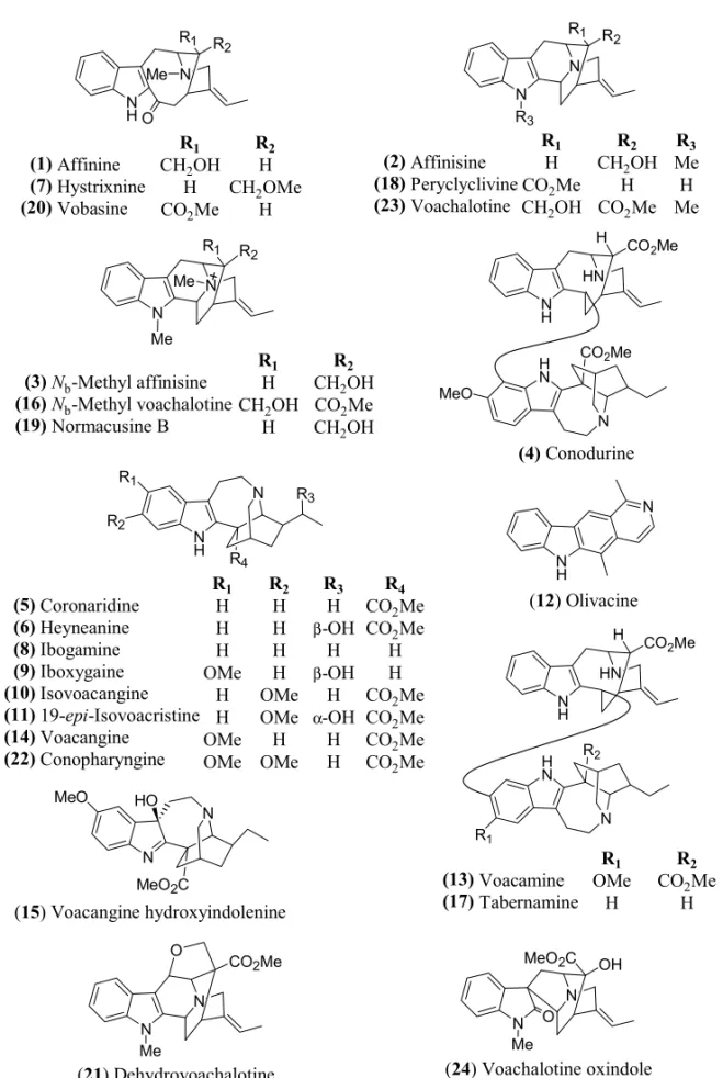 Fig. 1 – Alkaloids from Tabernaemontana spp.