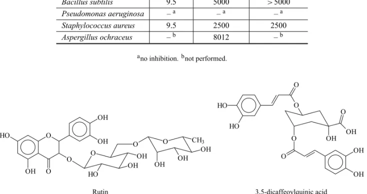 Fig. 1 – Antimicrobial substances isolated from Solanum palinacanthum.