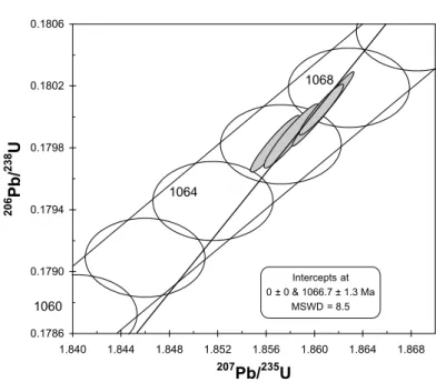 Fig. 3 – The U-Pb concordia diagram for 91500 standard using 235 U- 205 Pb “PARA” spike.