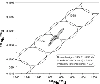 Fig. 2 – The U-Pb concordia diagram for 91500 standard using 235 U- 205 Pb “B” spike.