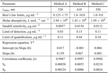 TABLE II