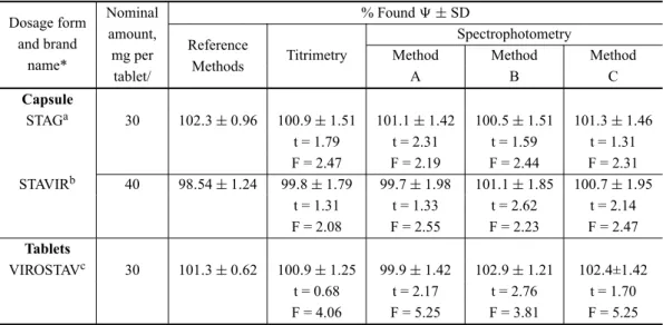 TABLE IV