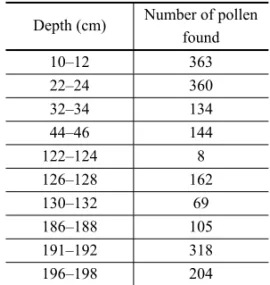 TABLE II