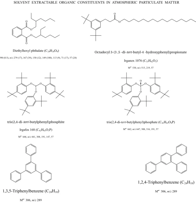 Fig. 3 – Chemical structures of organic tracers in smoke from burning plastics and characteristic mass spectra