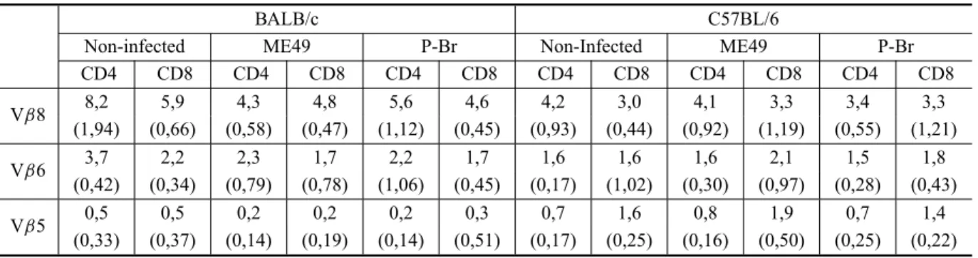 TABLE IV