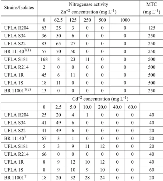 TABLE III