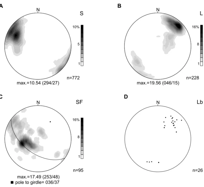 Fig. 6 – Global structural data. A – Poles to foliation (S), B – Mineral and stretching lineation (L), C – Poles to fold planes (SF) with statistically- statistically-adjusted axis and D – Fold axis (Lb)