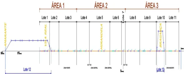 Figura 5.3 -Divisão dos lotes de construção [25] 