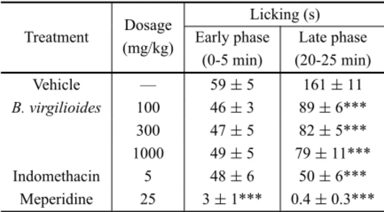 TABLE III