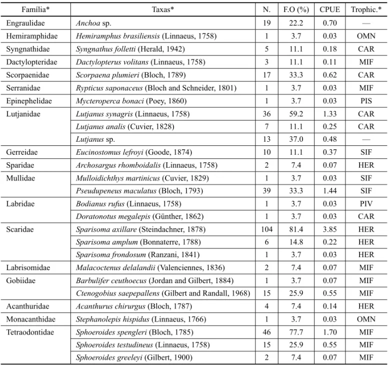 TABLE II