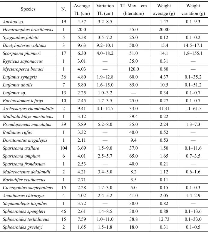 TABLE III
