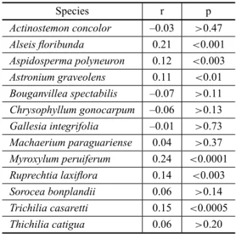 TABLE II