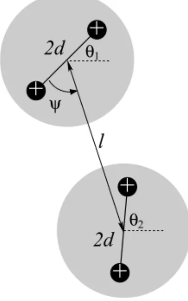 Fig. 1 – Schematic view of charged dimers in two different traps (shaded circles). l is the distance between the neighboring traps, 2d is the size of the “colloidal molecule” and θ 1,2 are the characteristic angles