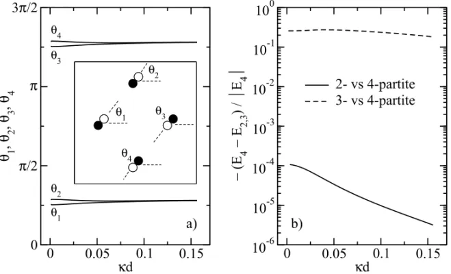 Fig. 8 – Emergence of tetrapartite ground state configurations for opposite charged dimers on a triangular lattice with α = 0.7 and κl = 0.8: (a) the parameter dependence of tetrapartite angles and (b) a comparison of ground state energies E i calculated f