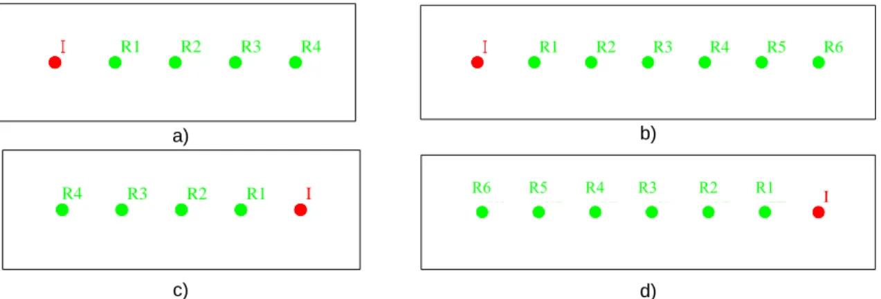 Figura 3.34 – Metodologia seguida nos ensaios indirectos para determinação da velocidade das ondas P e R: 