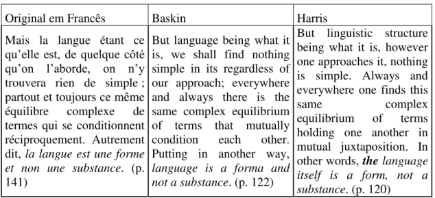 Tabela 8 – Traduções de língua de acordo com Saussure (1959, 1983) 