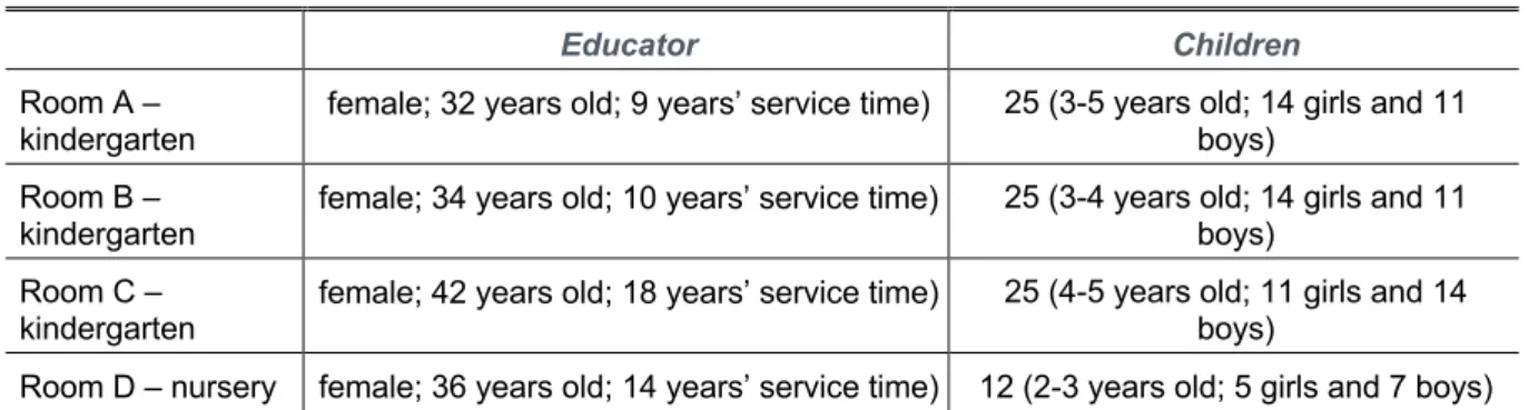 Table 1. Participants’ sociodemographic characterization.