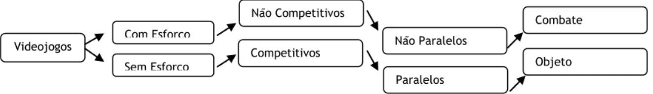 Figura 1 - Taxonomia dos EXG (adaptado de Mueller et al, 2008) 