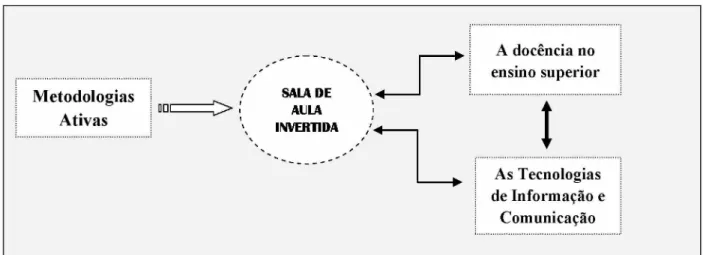 Figura 1 - Apresentação Geral dos Capítulos Teóricos da Pesquisa