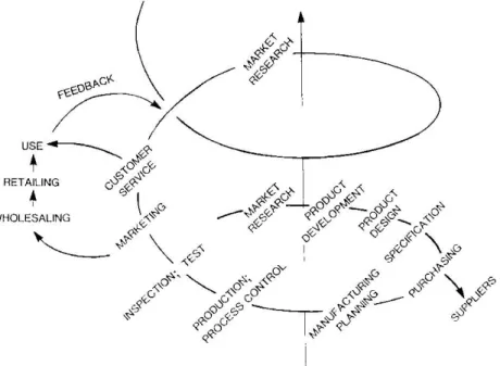 Figura 5 – A espiral do progresso da qualidade (Adaptado de Gryna et.al. (2007)). 