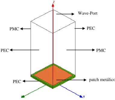 Figura 2.18: Modelo utilizado para obter a fase da reflexão com base na célula-unidade